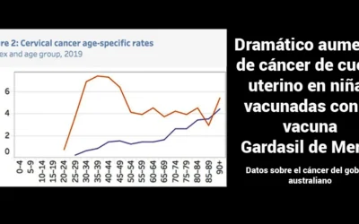 Dramático aumento de cáncer de cuello uterino en niñas vacunadas contra VPH